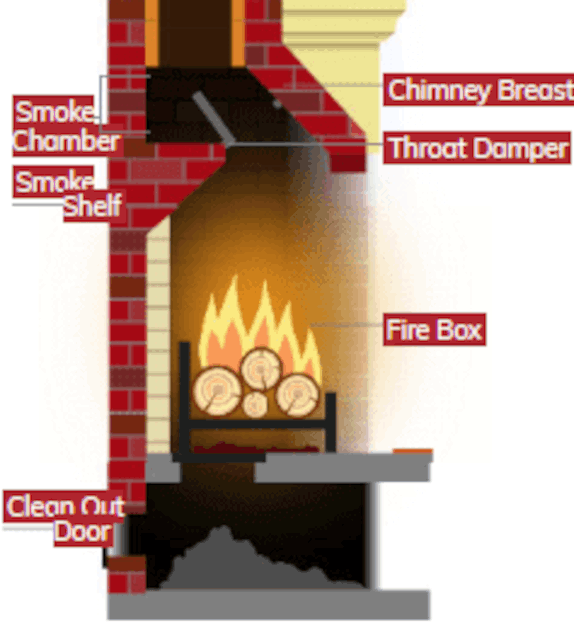 Chimney with a release of white smoke. Wood-fired boiler in a