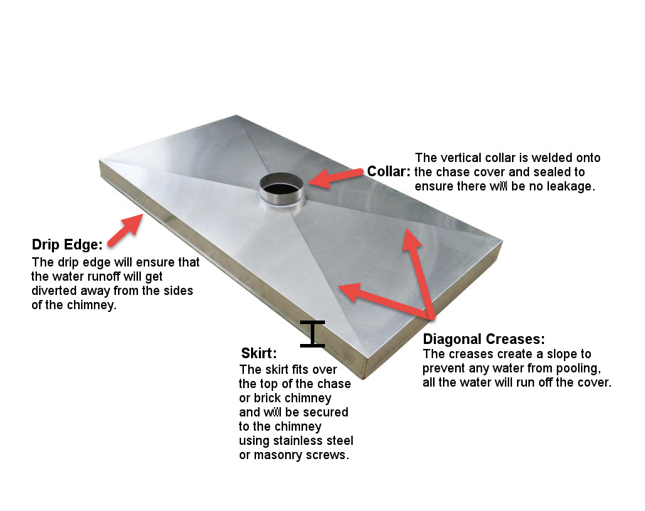 Chase Cover Measuring Forms & Info