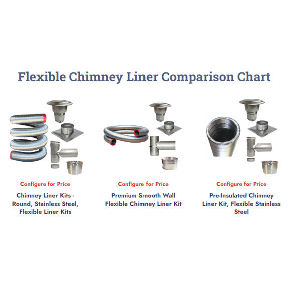 Stainless Steel Flexible Chimney Liner Comparison Chart - Rockford Chimney