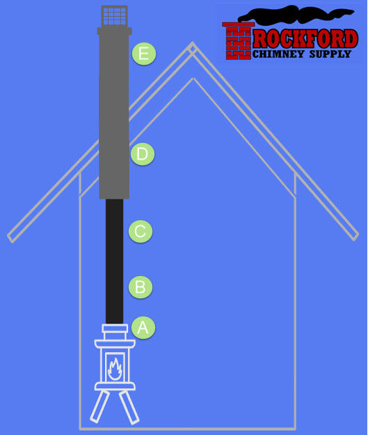 Freestanding Stove Through Pitched Ceiling Measurements Guide 